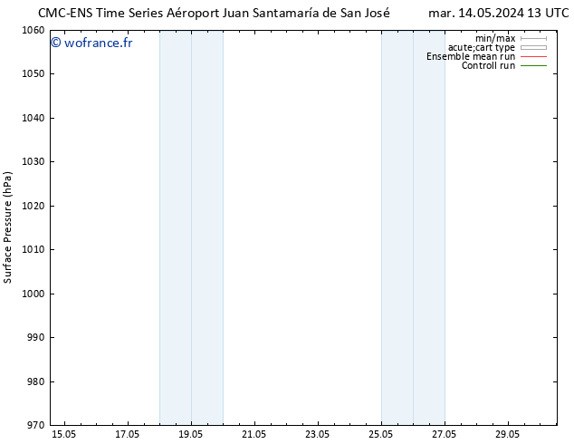 pression de l'air CMC TS mer 15.05.2024 07 UTC