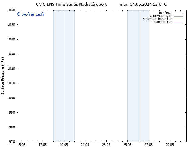 pression de l'air CMC TS ven 17.05.2024 13 UTC