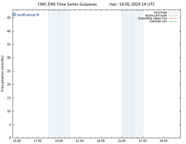 Précipitation CMC TS ven 17.05.2024 08 UTC