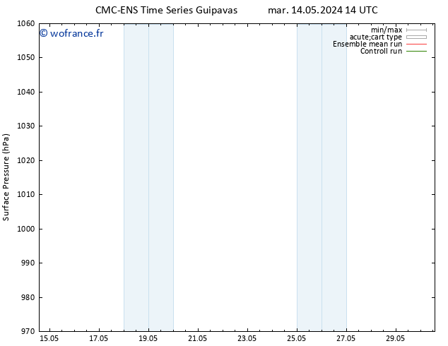 pression de l'air CMC TS mar 14.05.2024 14 UTC