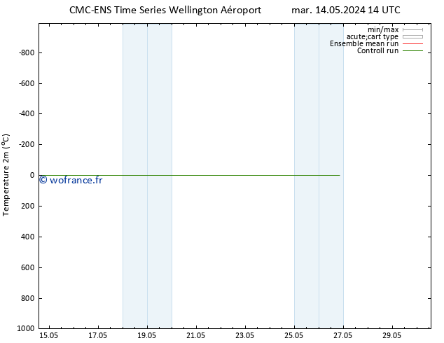 température (2m) CMC TS sam 18.05.2024 02 UTC