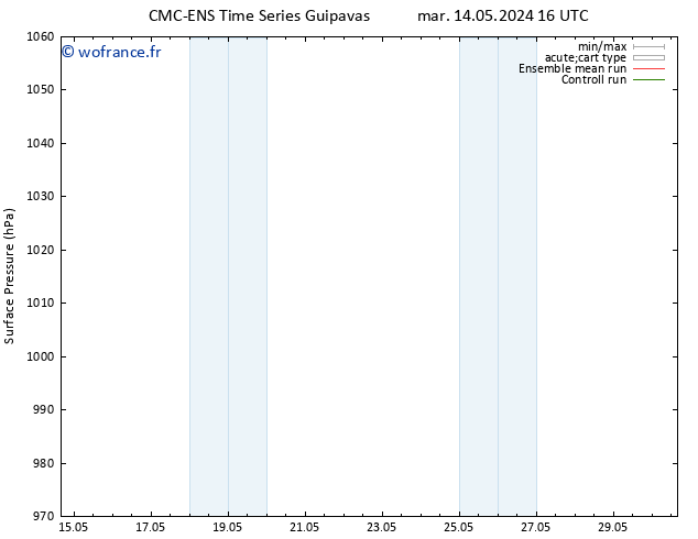 pression de l'air CMC TS lun 20.05.2024 16 UTC