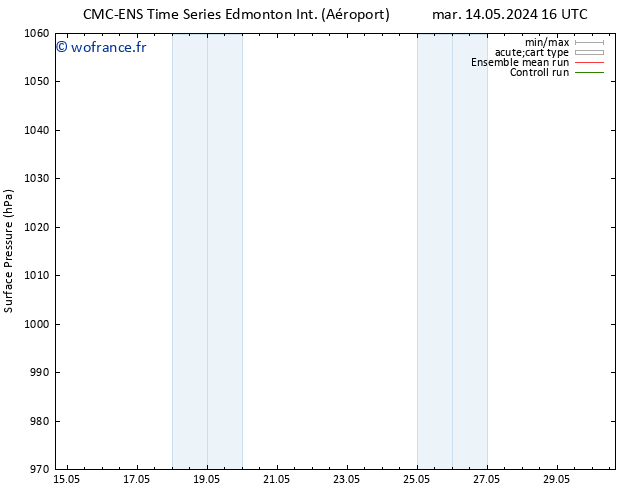 pression de l'air CMC TS mar 21.05.2024 10 UTC