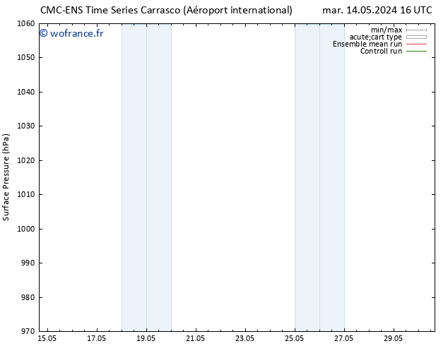 pression de l'air CMC TS ven 17.05.2024 04 UTC
