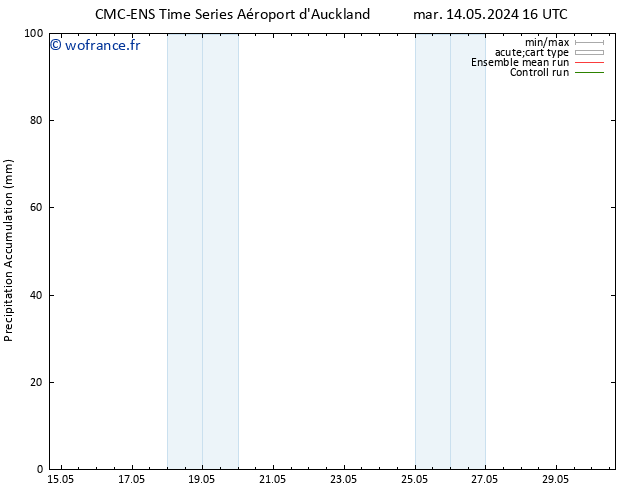 Précipitation accum. CMC TS mer 15.05.2024 04 UTC