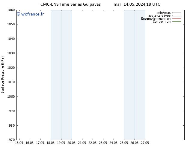 pression de l'air CMC TS mer 15.05.2024 12 UTC