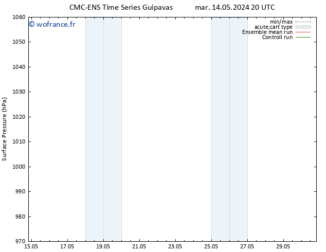 pression de l'air CMC TS lun 27.05.2024 02 UTC