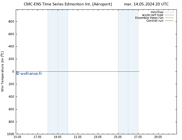 température 2m min CMC TS mer 15.05.2024 08 UTC