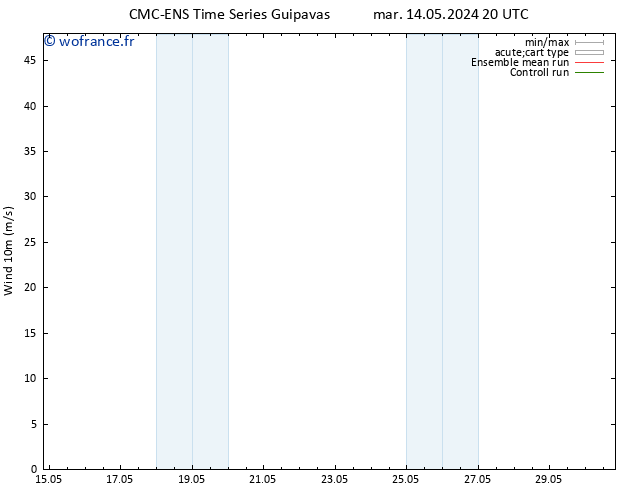 Vent 10 m CMC TS mer 15.05.2024 14 UTC