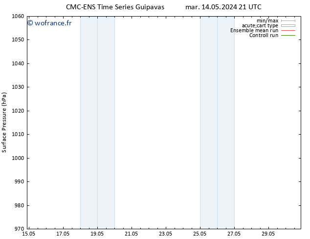 pression de l'air CMC TS mer 15.05.2024 03 UTC