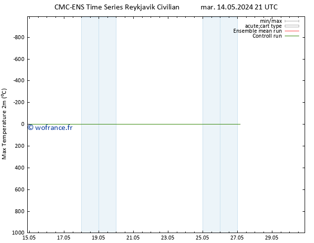température 2m max CMC TS lun 20.05.2024 21 UTC