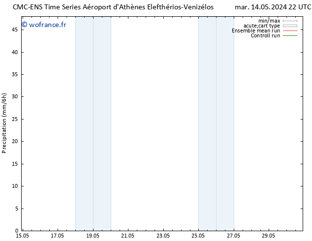 Précipitation CMC TS mer 15.05.2024 04 UTC