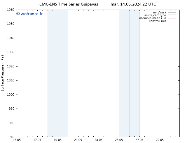 pression de l'air CMC TS mer 22.05.2024 22 UTC