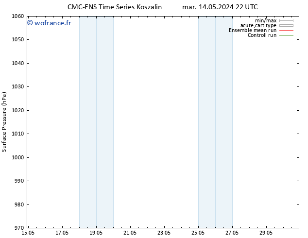 pression de l'air CMC TS mer 15.05.2024 22 UTC