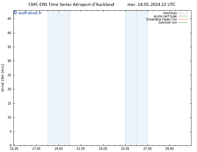 Vent 10 m CMC TS mar 14.05.2024 22 UTC