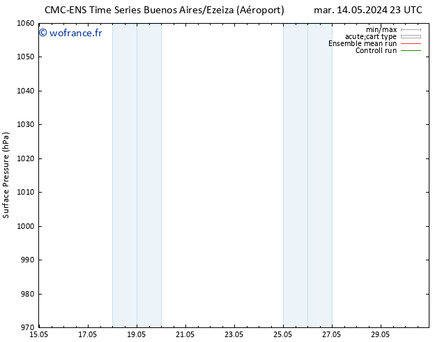 pression de l'air CMC TS ven 17.05.2024 23 UTC
