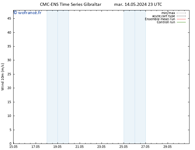 Vent 10 m CMC TS jeu 16.05.2024 11 UTC
