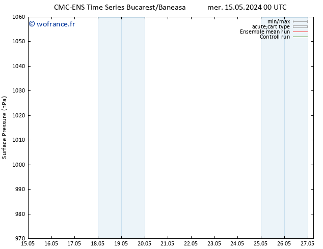 pression de l'air CMC TS lun 27.05.2024 06 UTC