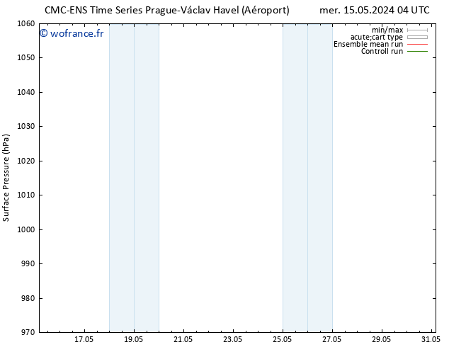 pression de l'air CMC TS lun 27.05.2024 10 UTC