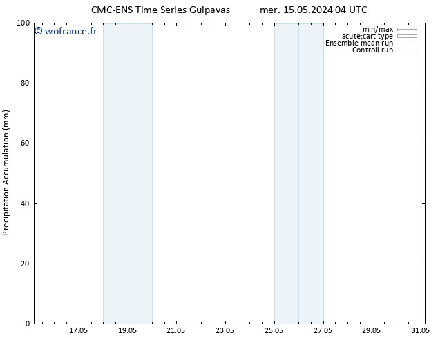 Précipitation accum. CMC TS mer 22.05.2024 16 UTC