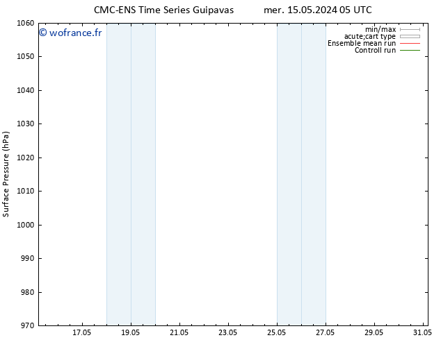 pression de l'air CMC TS mer 15.05.2024 11 UTC