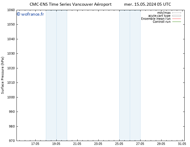 pression de l'air CMC TS ven 17.05.2024 05 UTC