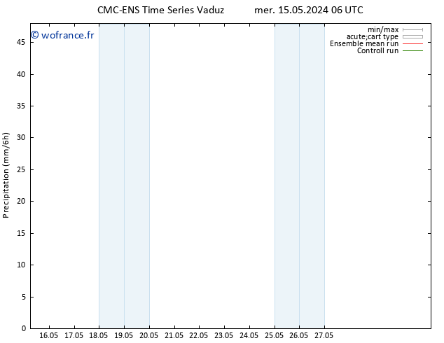 Précipitation CMC TS mer 15.05.2024 06 UTC