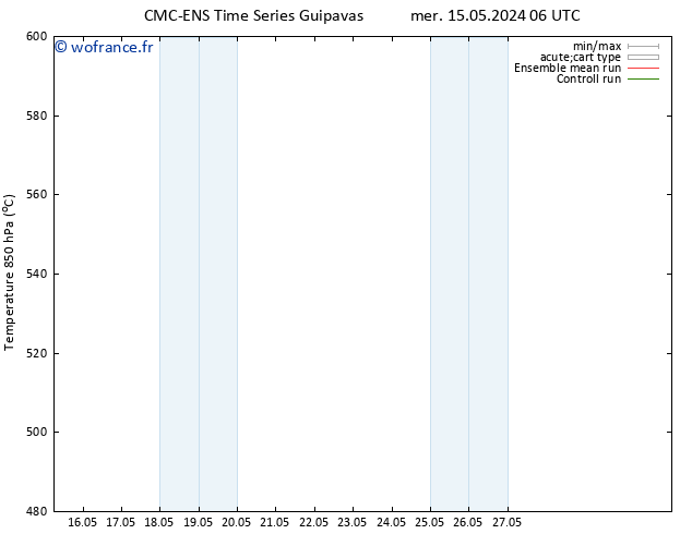Géop. 500 hPa CMC TS mar 21.05.2024 12 UTC