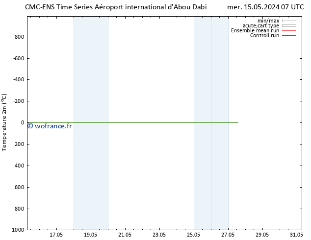 température (2m) CMC TS ven 17.05.2024 07 UTC