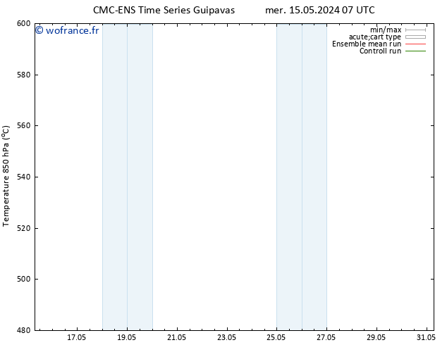 Géop. 500 hPa CMC TS ven 17.05.2024 19 UTC