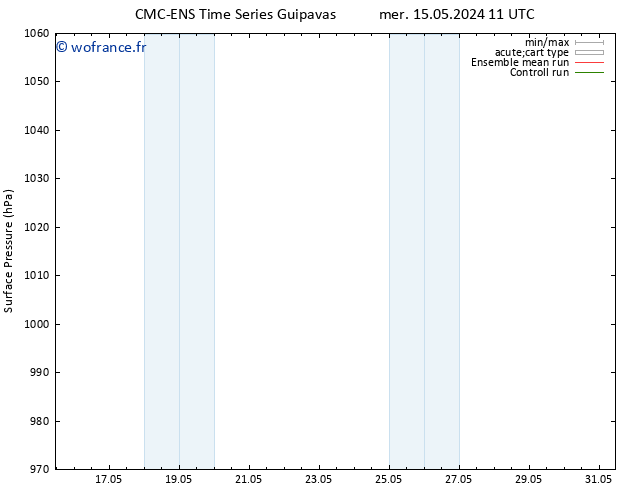 pression de l'air CMC TS mer 15.05.2024 11 UTC