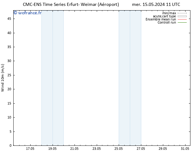 Vent 10 m CMC TS mer 15.05.2024 11 UTC