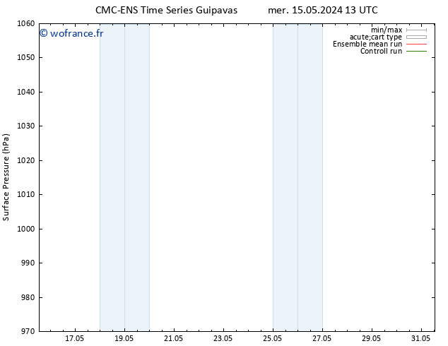 pression de l'air CMC TS ven 24.05.2024 01 UTC