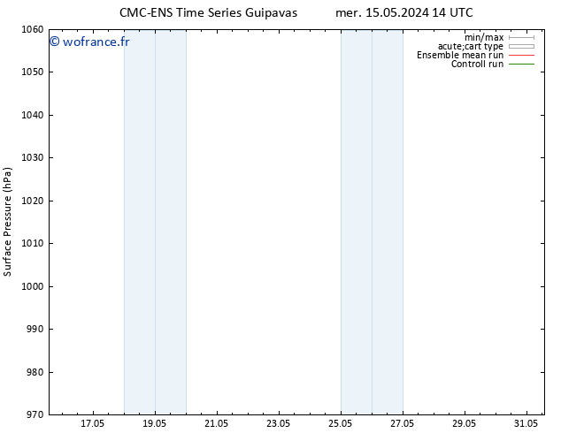 pression de l'air CMC TS lun 27.05.2024 20 UTC