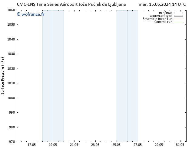 pression de l'air CMC TS dim 19.05.2024 02 UTC