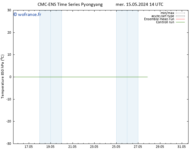 Temp. 850 hPa CMC TS mer 15.05.2024 14 UTC