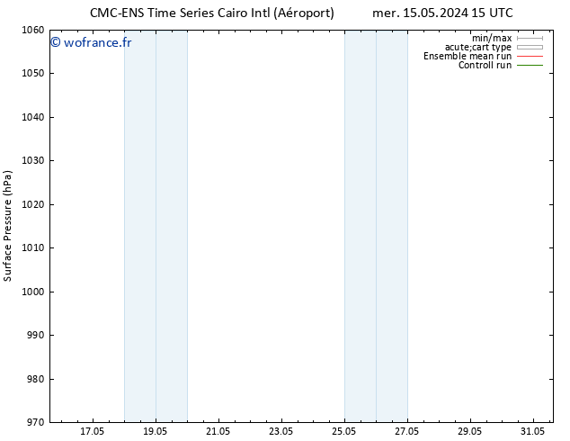 pression de l'air CMC TS ven 24.05.2024 15 UTC