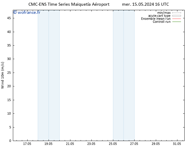 Vent 10 m CMC TS mer 15.05.2024 22 UTC