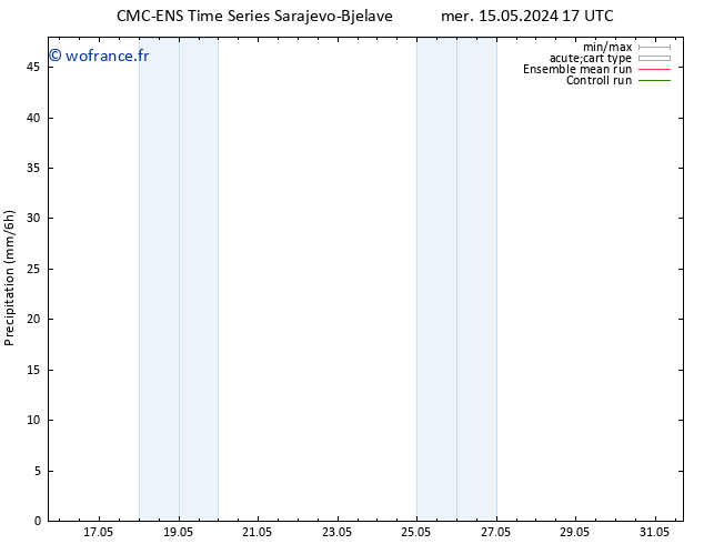 Précipitation CMC TS sam 18.05.2024 05 UTC