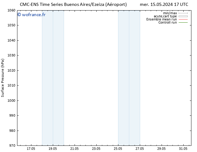 pression de l'air CMC TS ven 17.05.2024 23 UTC