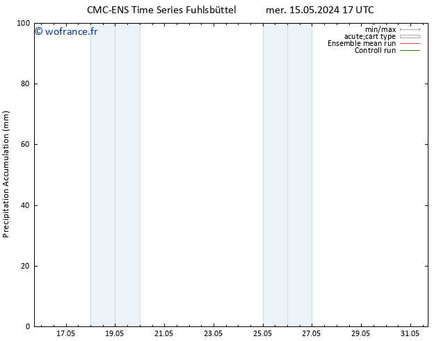 Précipitation accum. CMC TS mer 22.05.2024 23 UTC