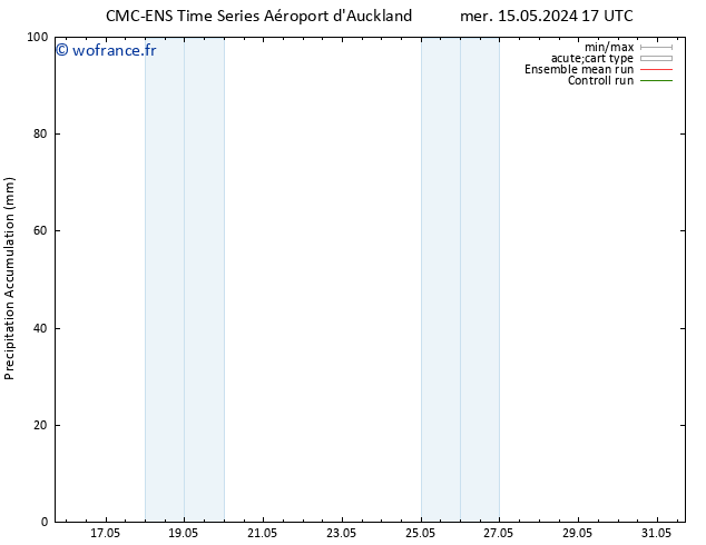 Précipitation accum. CMC TS dim 19.05.2024 17 UTC