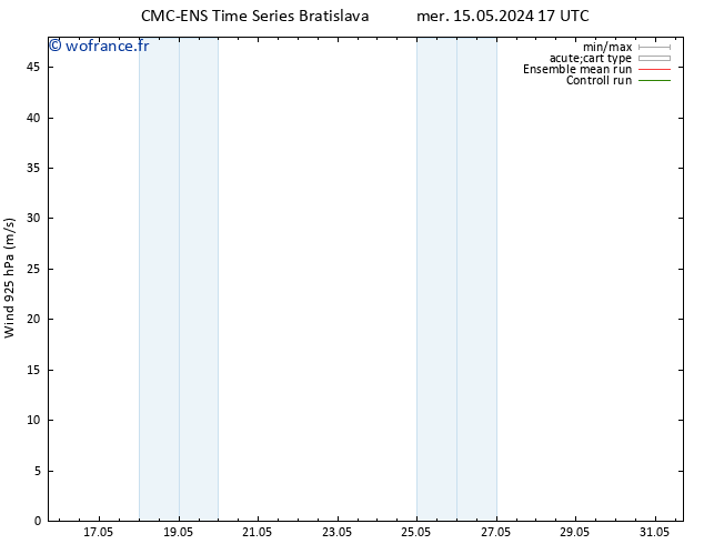 Vent 925 hPa CMC TS sam 18.05.2024 11 UTC