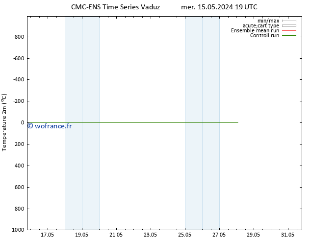 température (2m) CMC TS mar 21.05.2024 07 UTC