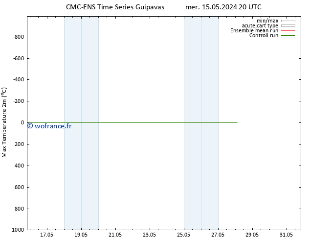 température 2m max CMC TS jeu 16.05.2024 14 UTC
