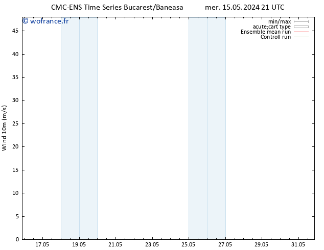 Vent 10 m CMC TS ven 17.05.2024 15 UTC