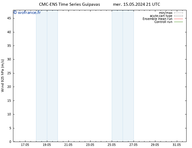 Vent 925 hPa CMC TS mar 28.05.2024 03 UTC