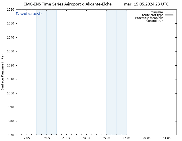 pression de l'air CMC TS jeu 16.05.2024 23 UTC