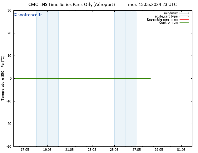Temp. 850 hPa CMC TS ven 17.05.2024 23 UTC