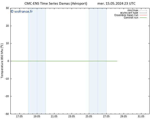 Temp. 850 hPa CMC TS jeu 16.05.2024 17 UTC